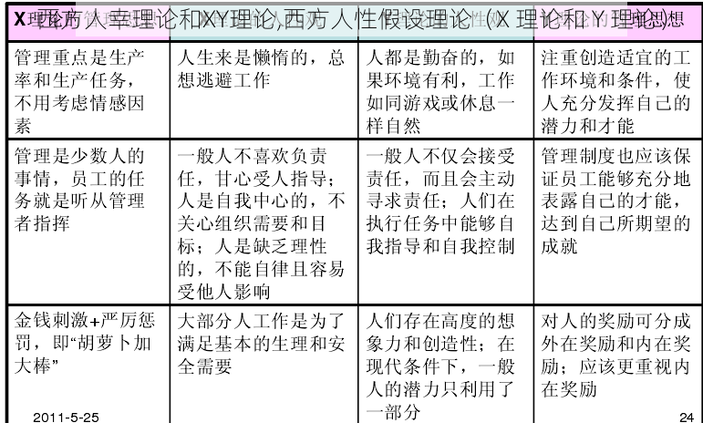 西方人幸理论和XY理论,西方人性假设理论（X 理论和 Y 理论）