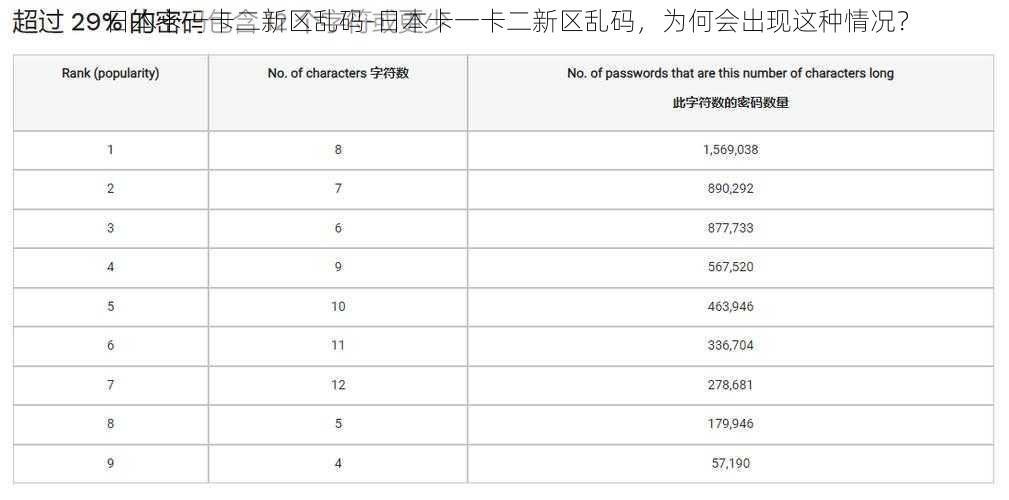 日本卡一卡二新区乱码-日本卡一卡二新区乱码，为何会出现这种情况？