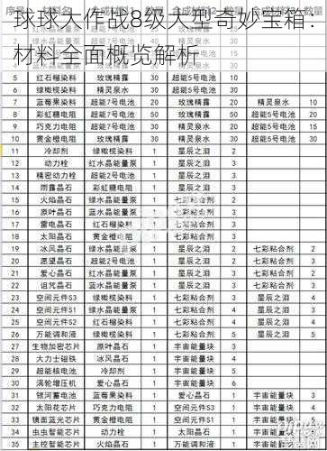 球球大作战8级大型奇妙宝箱：材料全面概览解析