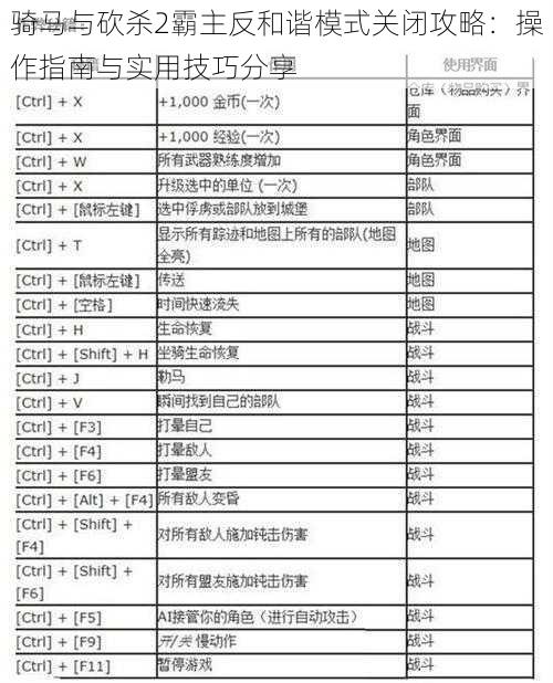 骑马与砍杀2霸主反和谐模式关闭攻略：操作指南与实用技巧分享