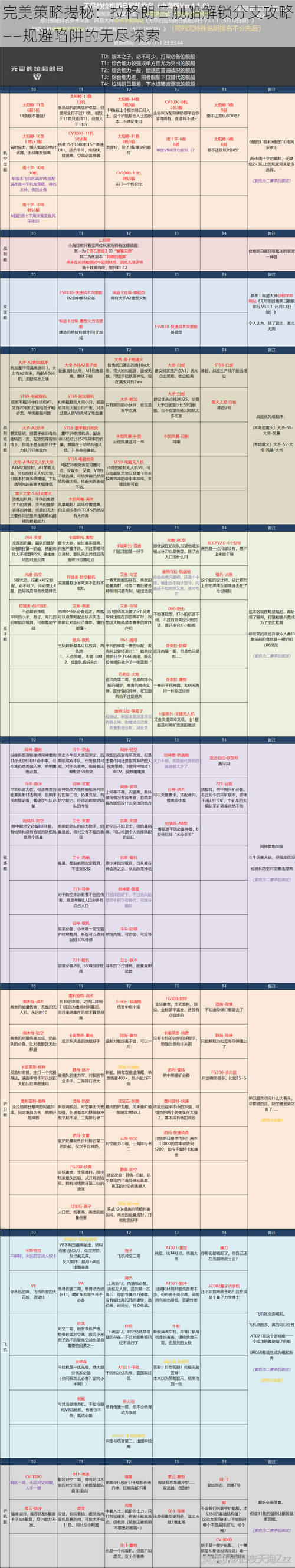 完美策略揭秘：拉格朗日舰船解锁分支攻略——规避陷阱的无尽探索