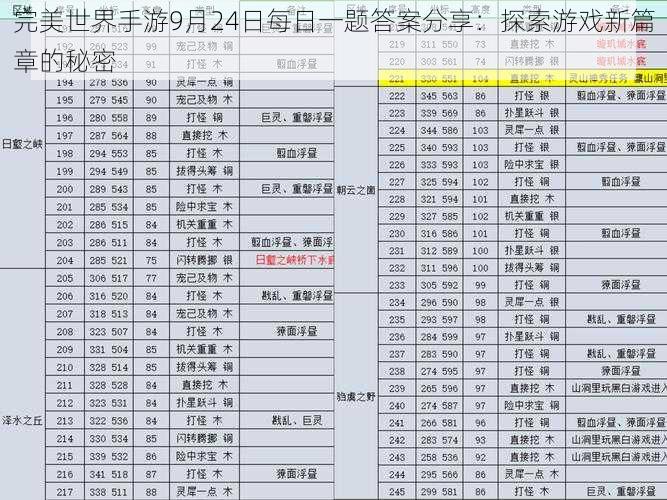 完美世界手游9月24日每日一题答案分享：探索游戏新篇章的秘密