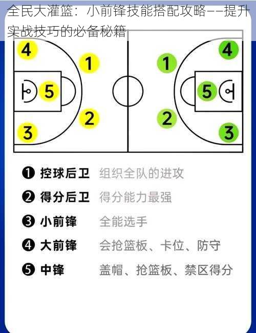 全民大灌篮：小前锋技能搭配攻略——提升实战技巧的必备秘籍