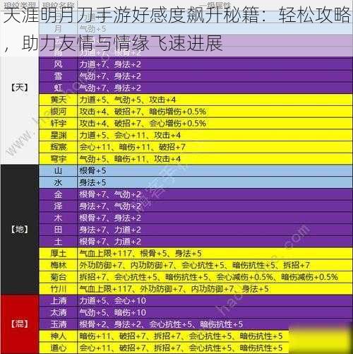 天涯明月刀手游好感度飙升秘籍：轻松攻略，助力友情与情缘飞速进展