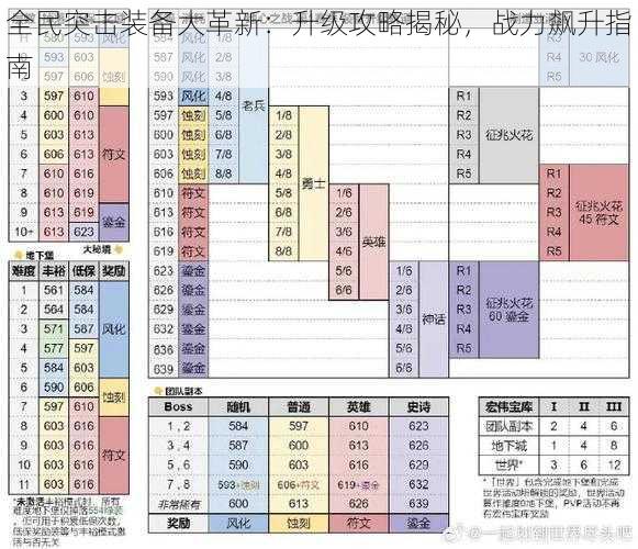 全民突击装备大革新：升级攻略揭秘，战力飙升指南