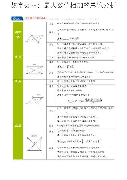 数字荟萃：最大数值相加的总览分析