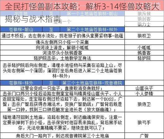 全民打怪兽副本攻略：解析3-14怪兽攻略大揭秘与战术指南