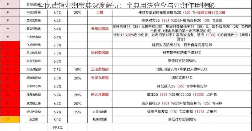 全民武馆江湖宝典深度解析：宝典用法分享与江湖作用揭秘