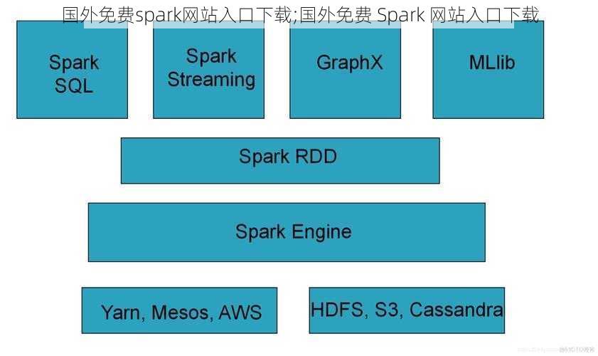 国外免费spark网站入口下载;国外免费 Spark 网站入口下载