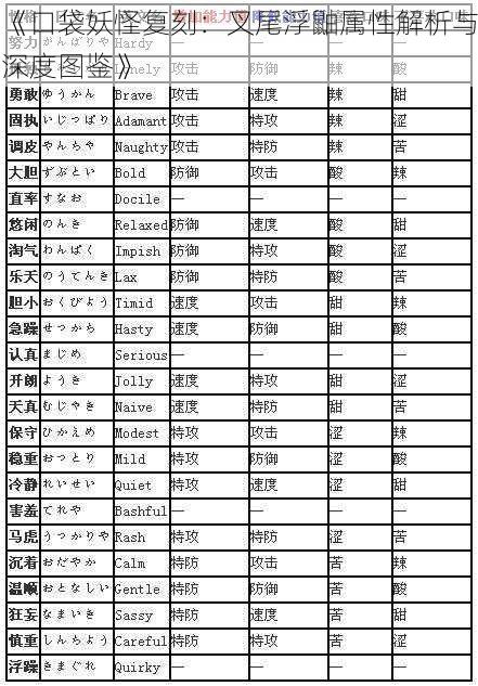 《口袋妖怪复刻：叉尾浮鼬属性解析与深度图鉴》