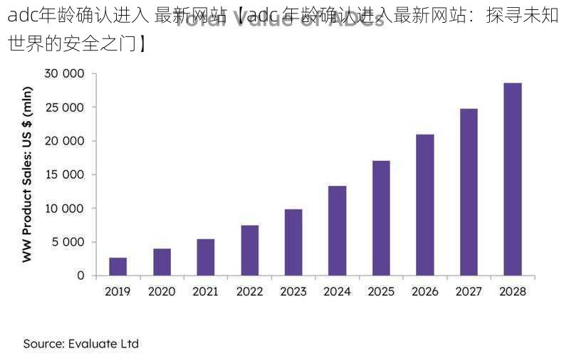 adc年龄确认进入 最新网站【adc 年龄确认进入最新网站：探寻未知世界的安全之门】