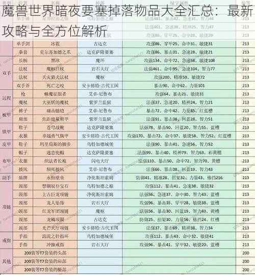 魔兽世界暗夜要塞掉落物品大全汇总：最新攻略与全方位解析