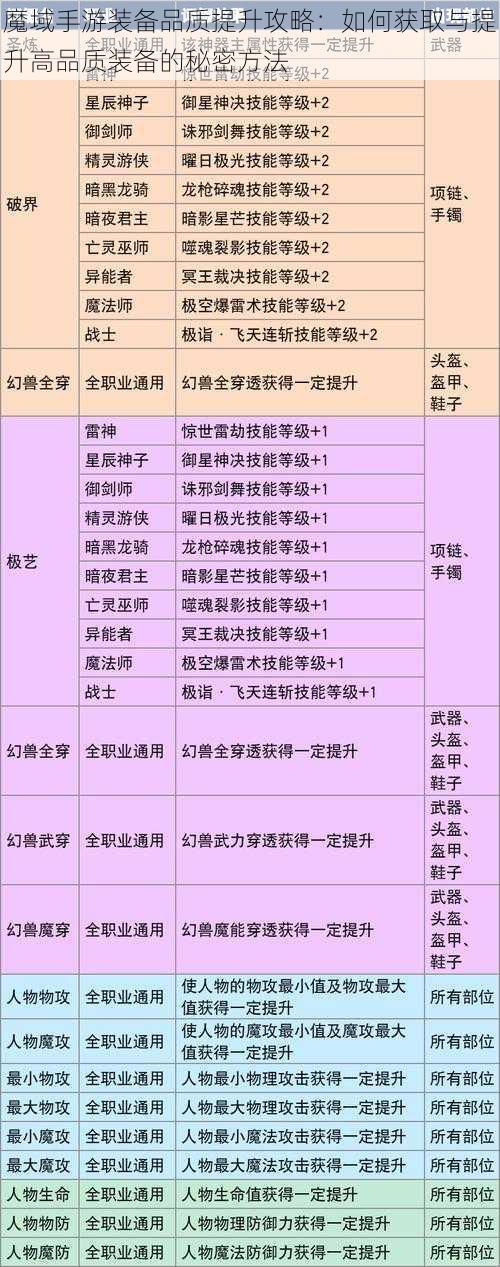 魔域手游装备品质提升攻略：如何获取与提升高品质装备的秘密方法