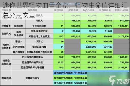 迷你世界怪物血量全览：怪物生命值详细汇总分享文章