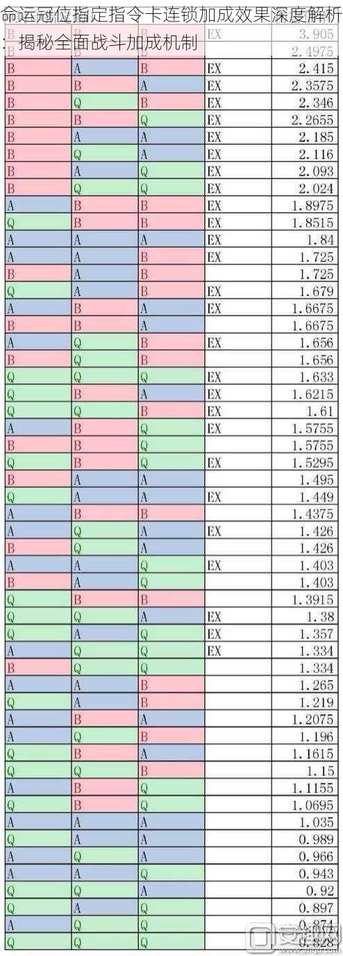 命运冠位指定指令卡连锁加成效果深度解析：揭秘全面战斗加成机制