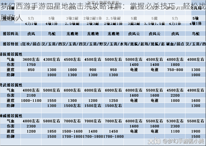 梦幻西游手游四星地煞击杀攻略详解：掌握必杀技巧，轻松战胜敌人