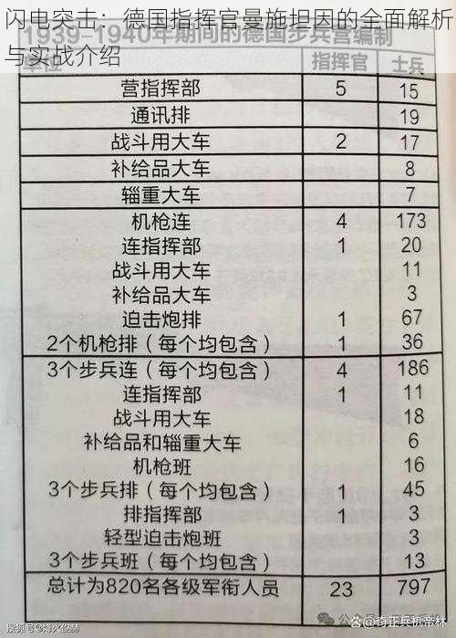 闪电突击：德国指挥官曼施坦因的全面解析与实战介绍