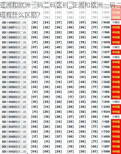 亚洲和欧洲一码二码区别_亚洲和欧洲一码二码有什么区别？