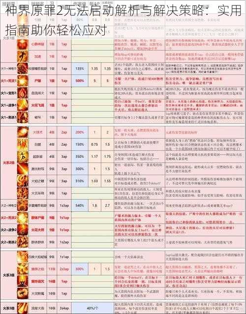 神界原罪2无法启动解析与解决策略：实用指南助你轻松应对