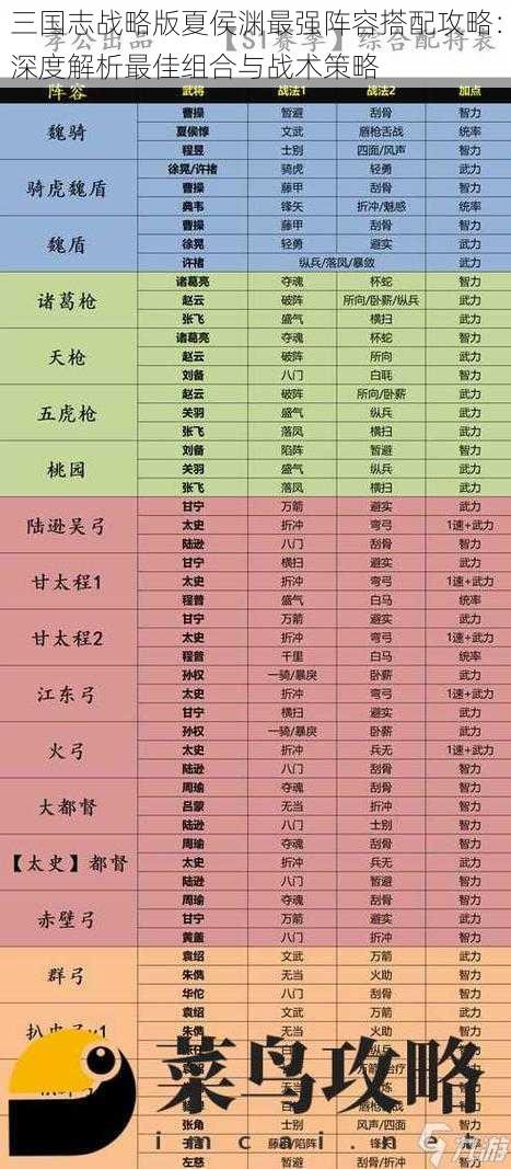 三国志战略版夏侯渊最强阵容搭配攻略：深度解析最佳组合与战术策略