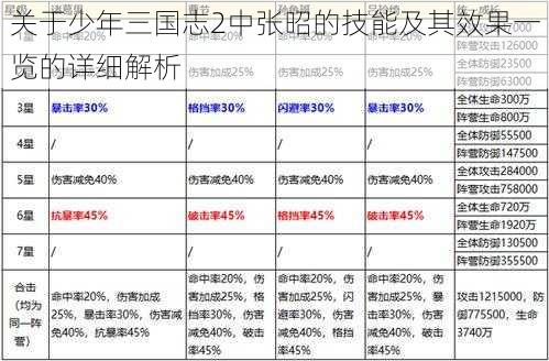 关于少年三国志2中张昭的技能及其效果一览的详细解析