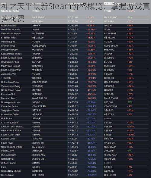 神之天平最新Steam价格概览：掌握游戏真实花费