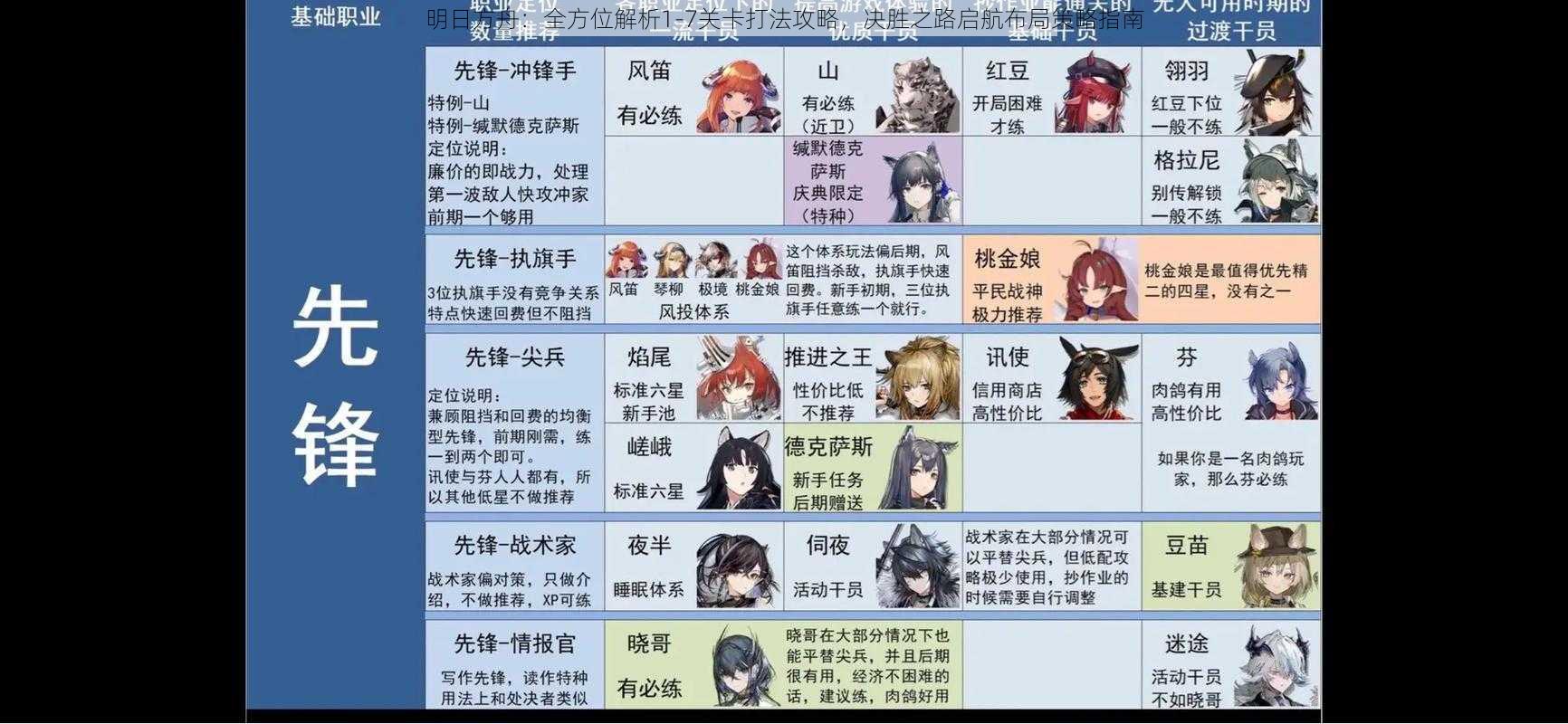 明日方舟：全方位解析1-7关卡打法攻略，决胜之路启航布局策略指南