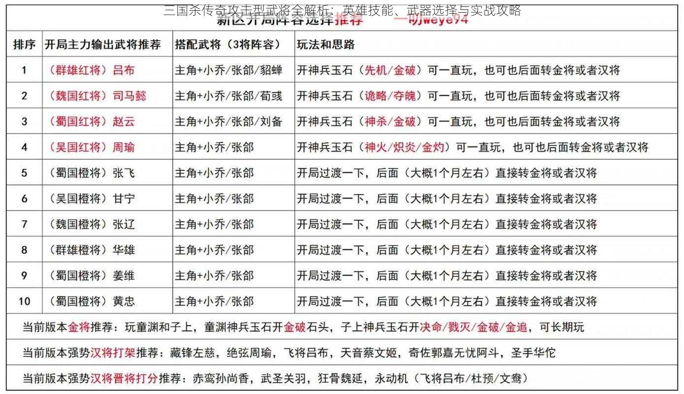 三国杀传奇攻击型武将全解析：英雄技能、武器选择与实战攻略