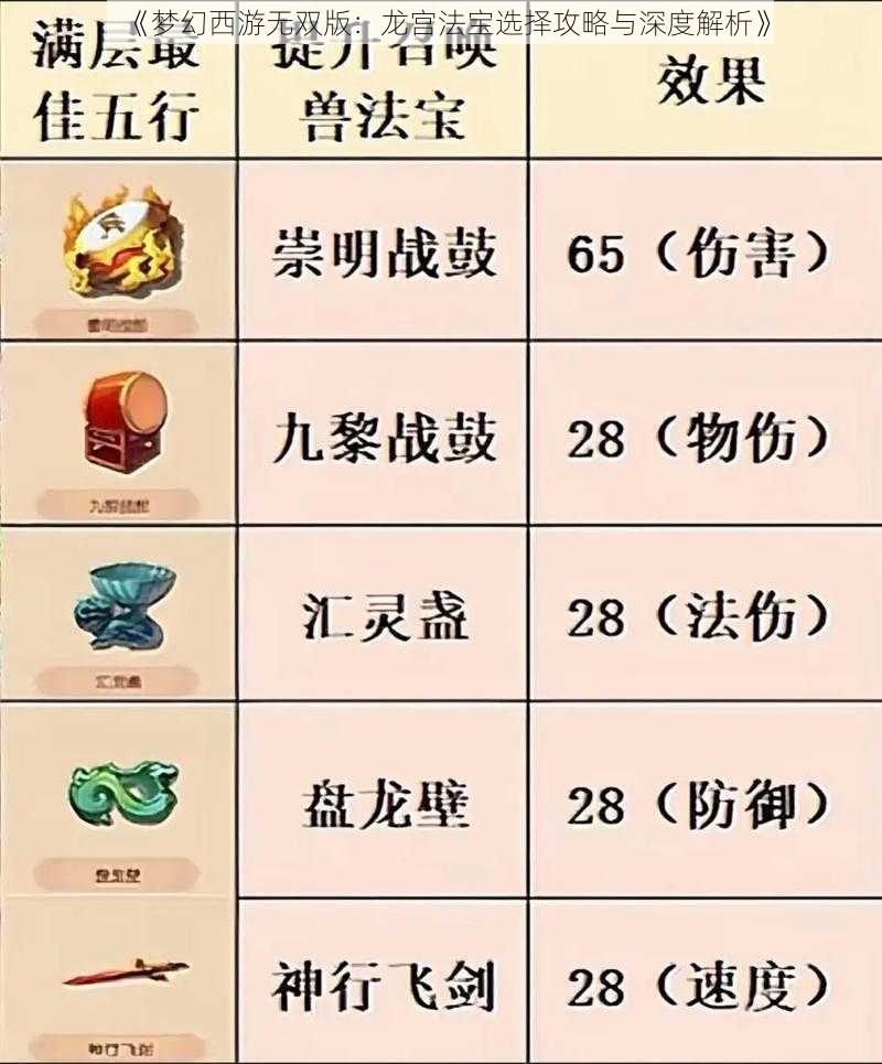 《梦幻西游无双版：龙宫法宝选择攻略与深度解析》