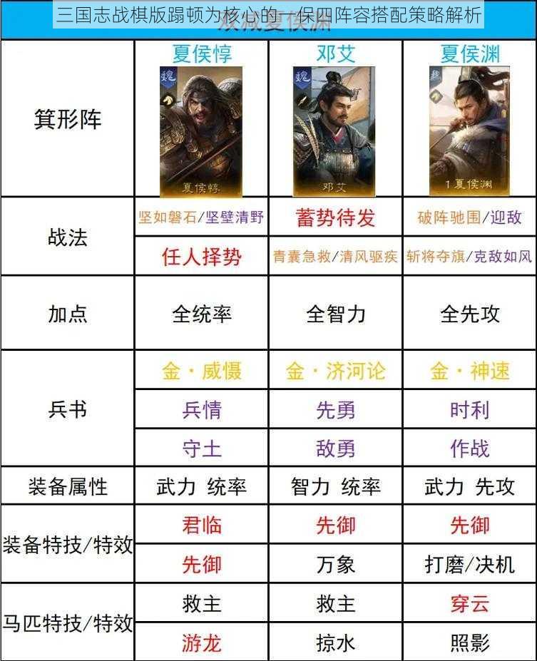 三国志战棋版蹋顿为核心的一保四阵容搭配策略解析