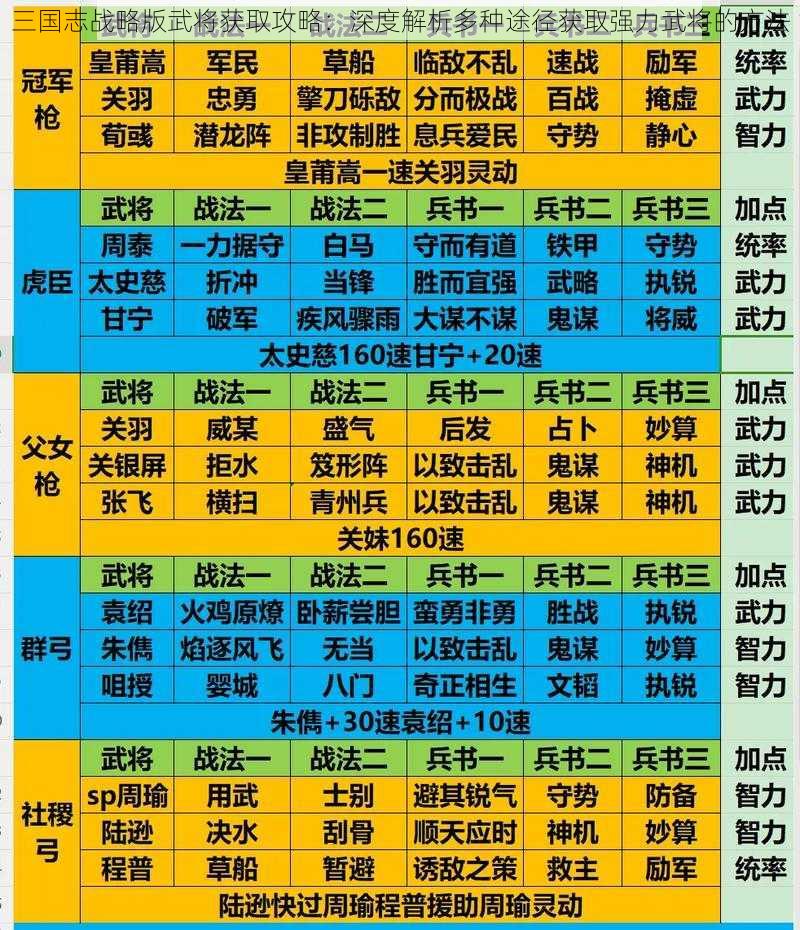 三国志战略版武将获取攻略：深度解析多种途径获取强力武将的方法