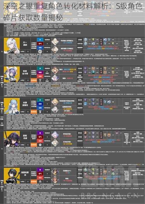 深空之眼重复角色转化材料解析：S级角色碎片获取数量揭秘