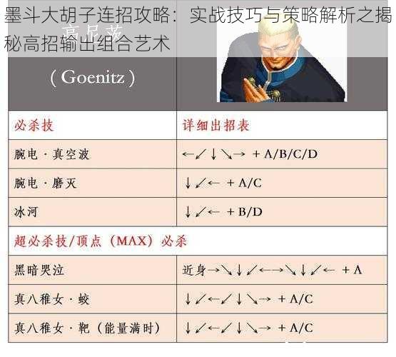 墨斗大胡子连招攻略：实战技巧与策略解析之揭秘高招输出组合艺术