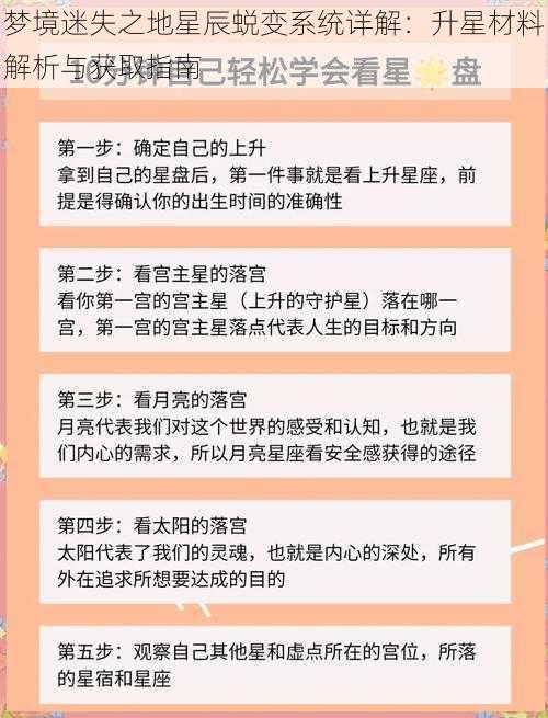 梦境迷失之地星辰蜕变系统详解：升星材料解析与获取指南