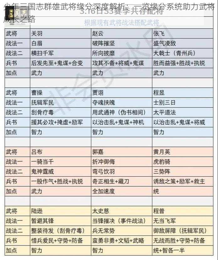 少年三国志群雄武将缘分深度解析：一览缘分系统助力武将成长之路