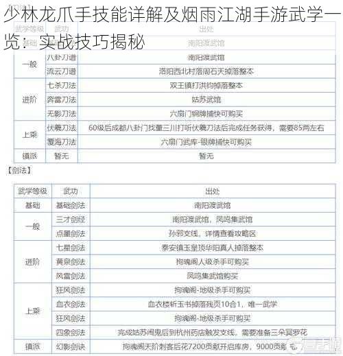 少林龙爪手技能详解及烟雨江湖手游武学一览：实战技巧揭秘