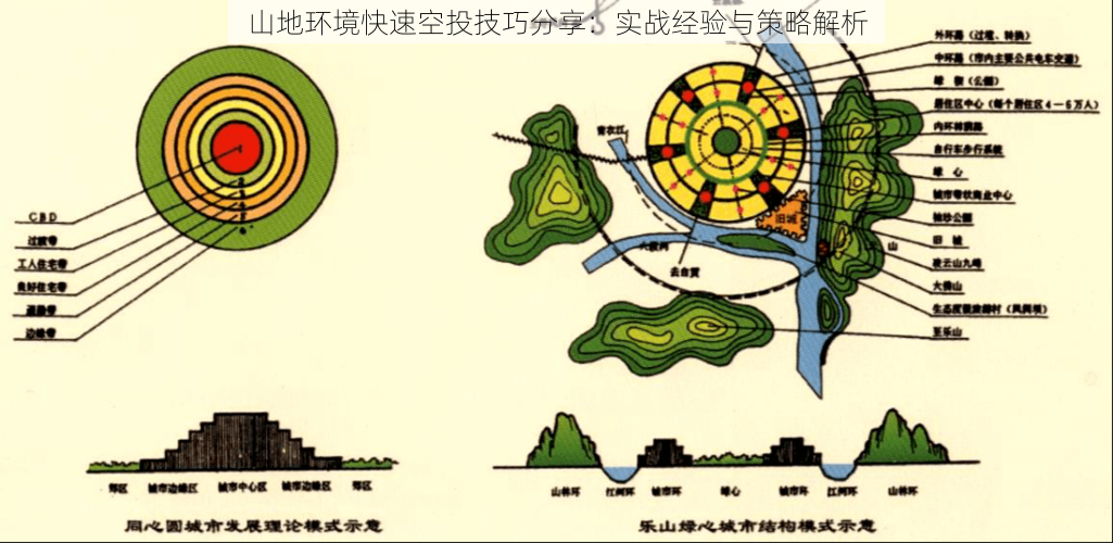 山地环境快速空投技巧分享：实战经验与策略解析