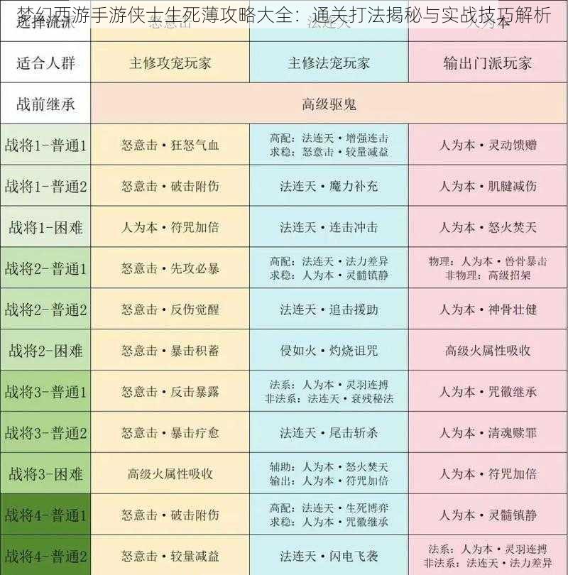 梦幻西游手游侠士生死薄攻略大全：通关打法揭秘与实战技巧解析