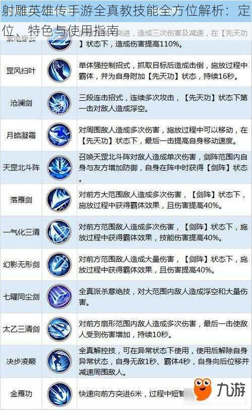 射雕英雄传手游全真教技能全方位解析：定位、特色与使用指南