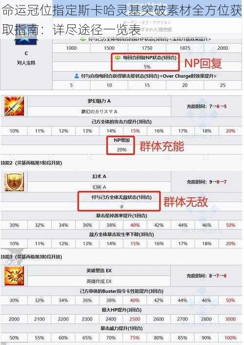 命运冠位指定斯卡哈灵基突破素材全方位获取指南：详尽途径一览表