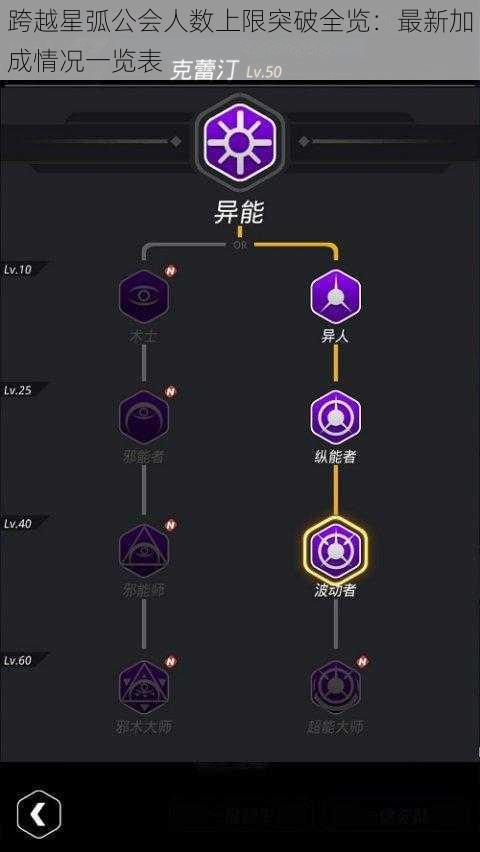 跨越星弧公会人数上限突破全览：最新加成情况一览表