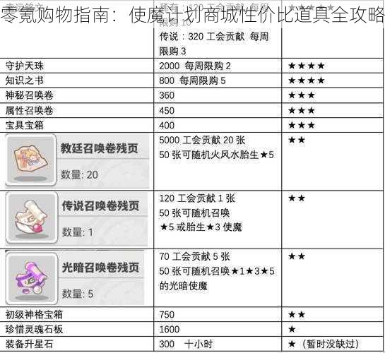 零氪购物指南：使魔计划商城性价比道具全攻略