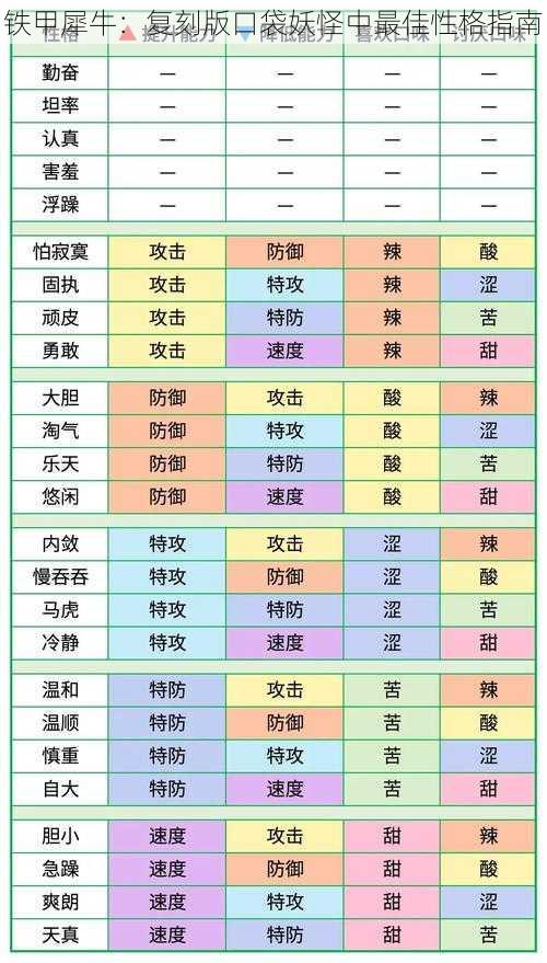 铁甲犀牛：复刻版口袋妖怪中最佳性格指南