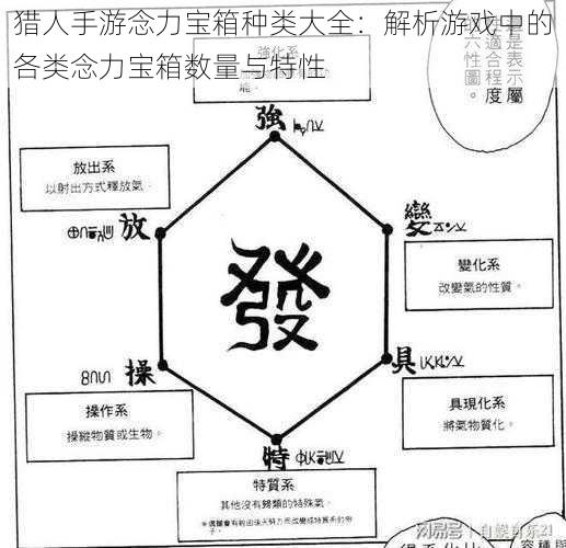 猎人手游念力宝箱种类大全：解析游戏中的各类念力宝箱数量与特性