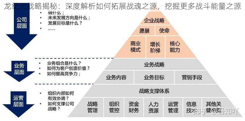 龙纪元战略揭秘：深度解析如何拓展战魂之源，挖掘更多战斗能量之源