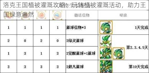 洛克王国植被灌溉攻略：玩转植被灌溉活动，助力王国绿意盎然