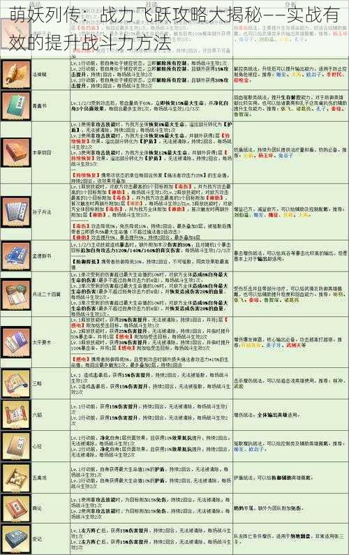 萌妖列传：战力飞跃攻略大揭秘——实战有效的提升战斗力方法