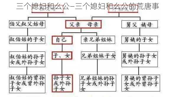 三个媳妇和么公—三个媳妇和么公的荒唐事