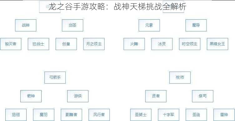 龙之谷手游攻略：战神天梯挑战全解析