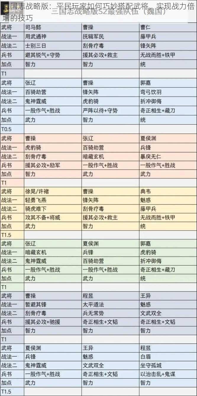 三国志战略版：平民玩家如何巧妙搭配武将，实现战力倍增的技巧